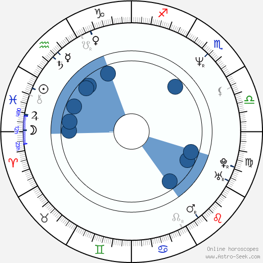 Billy Concha horoscope, astrology, sign, zodiac, date of birth, instagram