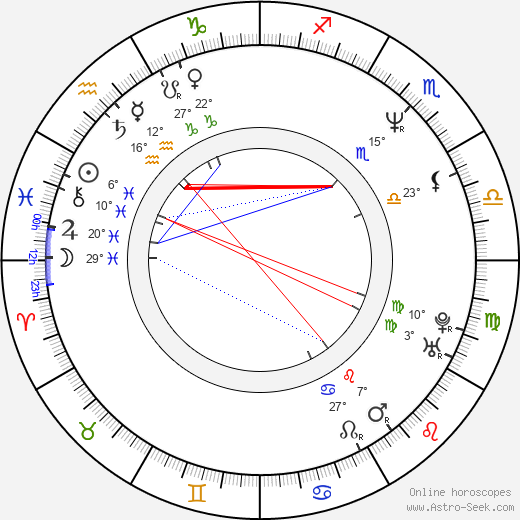 Billy Concha birth chart, biography, wikipedia 2024, 2025