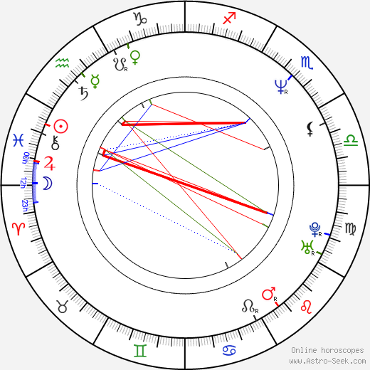 Billy Concha birth chart, Billy Concha astro natal horoscope, astrology