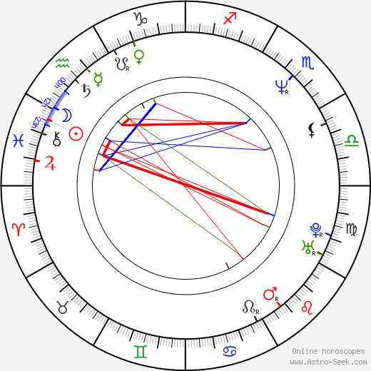 Bobby Bonilla birth chart, Bobby Bonilla astro natal horoscope, astrology