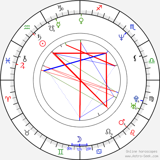 Brent Morris birth chart, Brent Morris astro natal horoscope, astrology