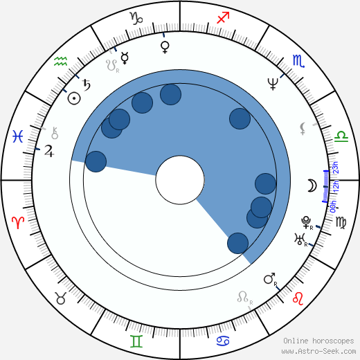 Brian Damage horoscope, astrology, sign, zodiac, date of birth, instagram