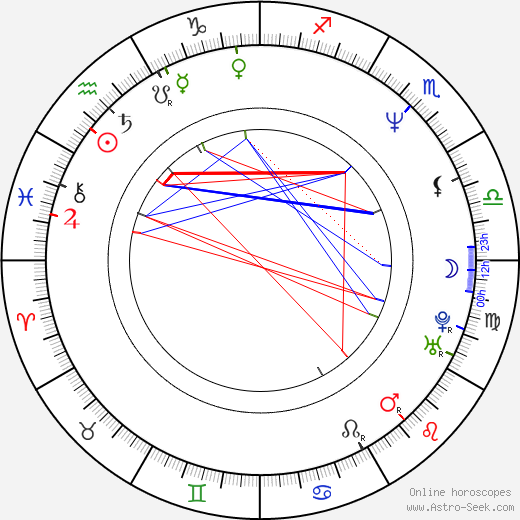 Brian Damage birth chart, Brian Damage astro natal horoscope, astrology