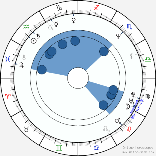 Brian Greene horoscope, astrology, sign, zodiac, date of birth, instagram