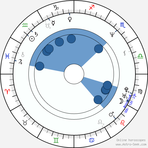 Brian Greene wikipedia, horoscope, astrology, instagram