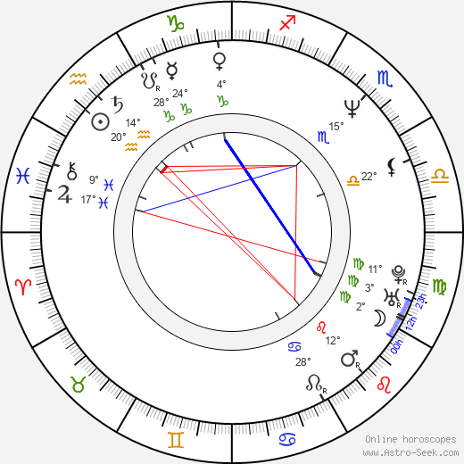 Brian Greene birth chart, biography, wikipedia 2024, 2025