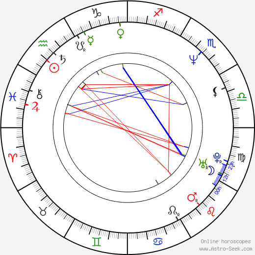 Brian Greene birth chart, Brian Greene astro natal horoscope, astrology