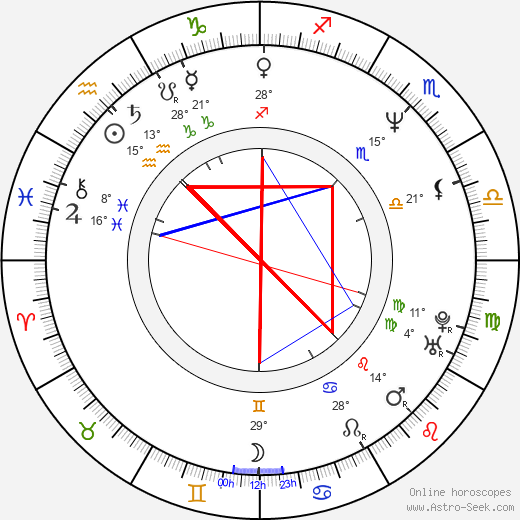 Brian Mantia birth chart, biography, wikipedia 2024, 2025