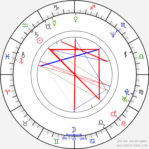 Brian Mantia birth chart, Brian Mantia astro natal horoscope, astrology