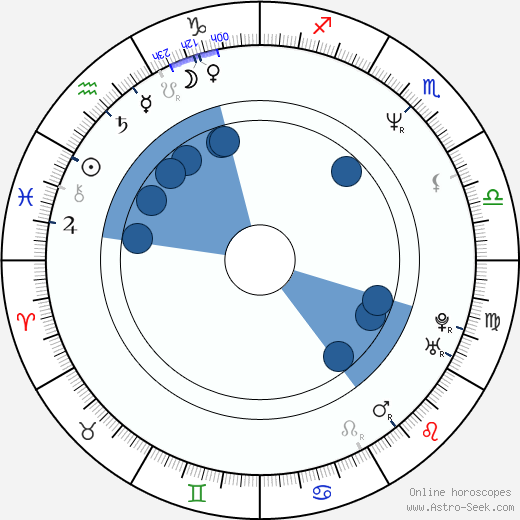 Charles Barkley horoscope, astrology, sign, zodiac, date of birth, instagram