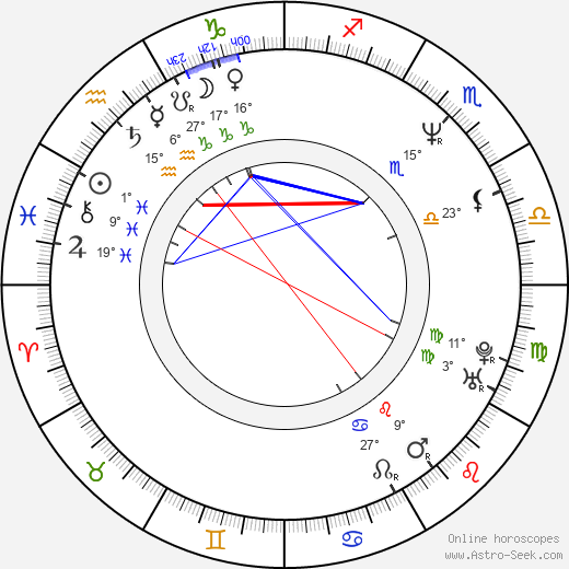 Charles Barkley birth chart, biography, wikipedia 2024, 2025