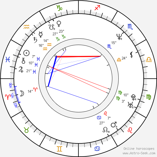 Chase Masterson birth chart, biography, wikipedia 2024, 2025