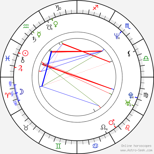 Chase Masterson birth chart, Chase Masterson astro natal horoscope, astrology