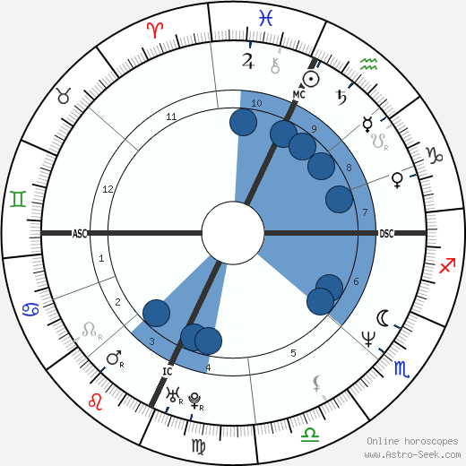 Claudio Amendola wikipedia, horoscope, astrology, instagram