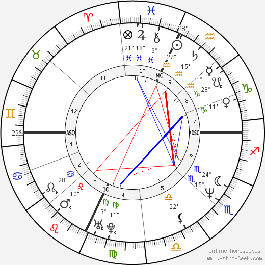 Claudio Amendola birth chart, biography, wikipedia 2023, 2024