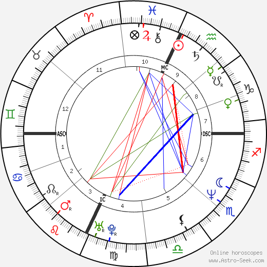 Claudio Amendola birth chart, Claudio Amendola astro natal horoscope, astrology