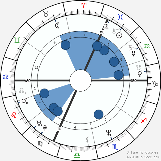 Claudio Chiappucci horoscope, astrology, sign, zodiac, date of birth, instagram