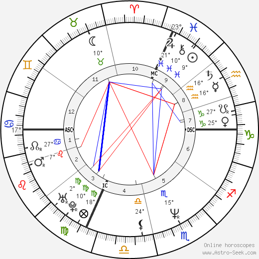 Claudio Chiappucci birth chart, biography, wikipedia 2023, 2024