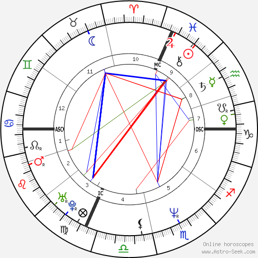 Claudio Chiappucci birth chart, Claudio Chiappucci astro natal horoscope, astrology