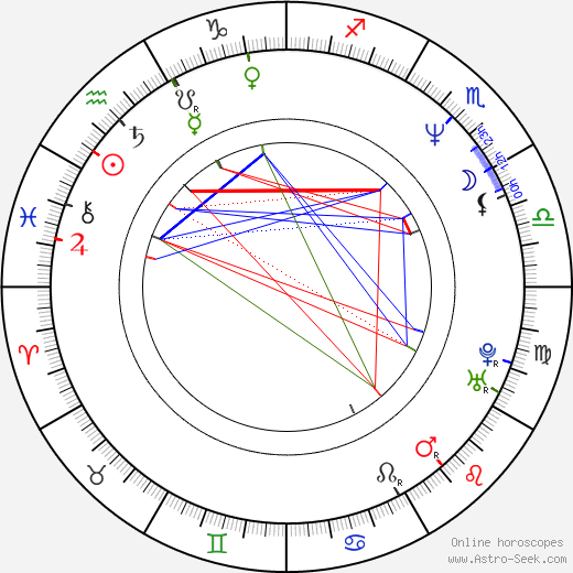 David Matásek birth chart, David Matásek astro natal horoscope, astrology