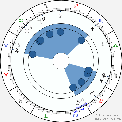 Debra Granik horoscope, astrology, sign, zodiac, date of birth, instagram