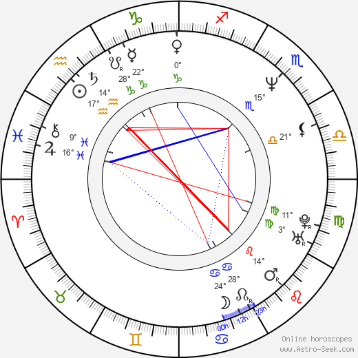 Debra Granik birth chart, biography, wikipedia 2024, 2025