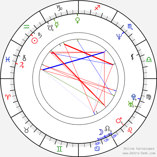 Debra Granik birth chart, Debra Granik astro natal horoscope, astrology