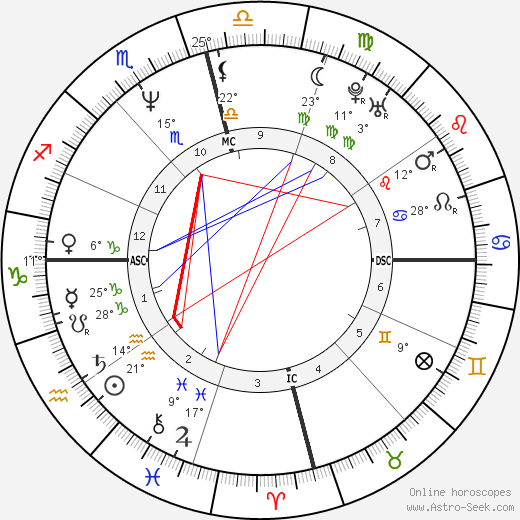 Dina April birth chart, biography, wikipedia 2023, 2024