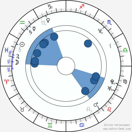 Doris Younane horoscope, astrology, sign, zodiac, date of birth, instagram