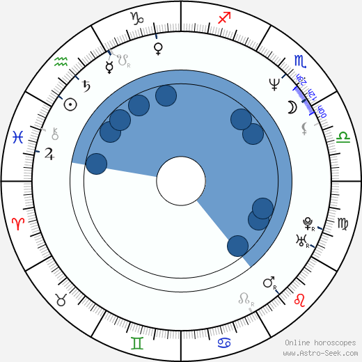 Enrico Colantoni wikipedia, horoscope, astrology, instagram