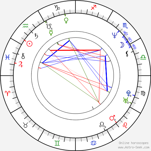 Enrico Colantoni birth chart, Enrico Colantoni astro natal horoscope, astrology