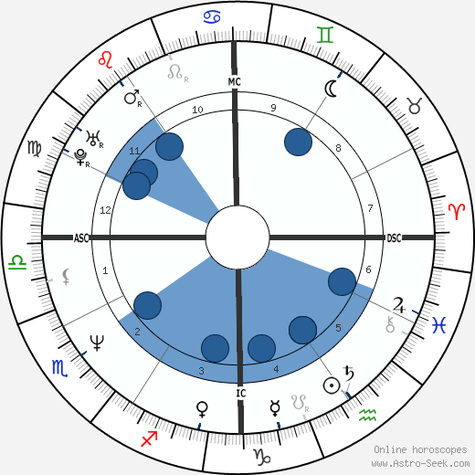 Eva Cassidy wikipedia, horoscope, astrology, instagram