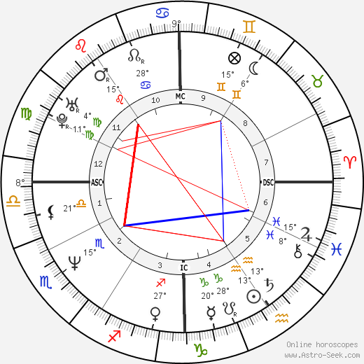 Eva Cassidy birth chart, biography, wikipedia 2023, 2024