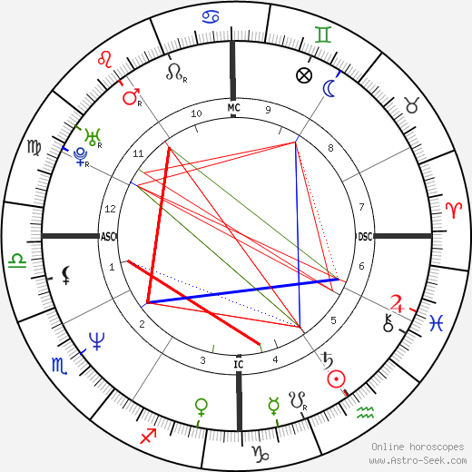 Eva Cassidy birth chart, Eva Cassidy astro natal horoscope, astrology