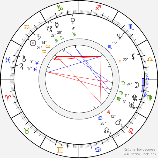 Ewa Skibinska birth chart, biography, wikipedia 2023, 2024