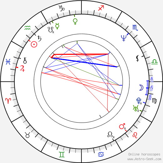 Ewa Skibinska birth chart, Ewa Skibinska astro natal horoscope, astrology