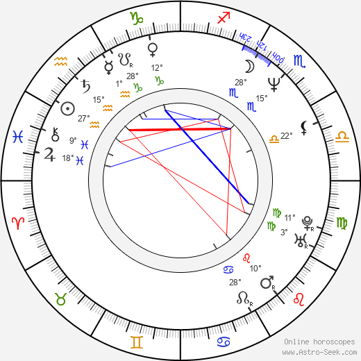 Faran Tahir birth chart, biography, wikipedia 2024, 2025