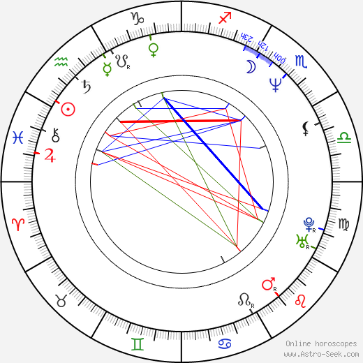 Faran Tahir birth chart, Faran Tahir astro natal horoscope, astrology