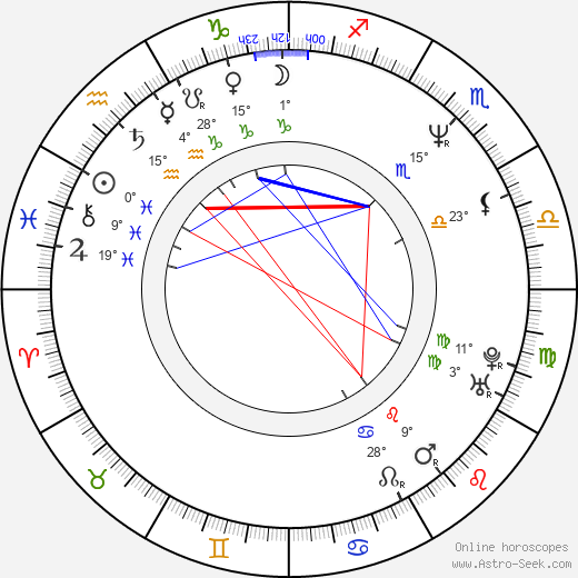 Fermí Fernández birth chart, biography, wikipedia 2024, 2025