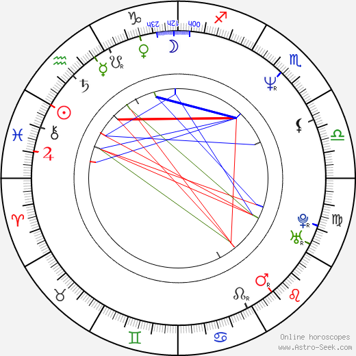 Fermí Fernández birth chart, Fermí Fernández astro natal horoscope, astrology