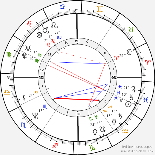 Francesco Cancellotti birth chart, biography, wikipedia 2024, 2025