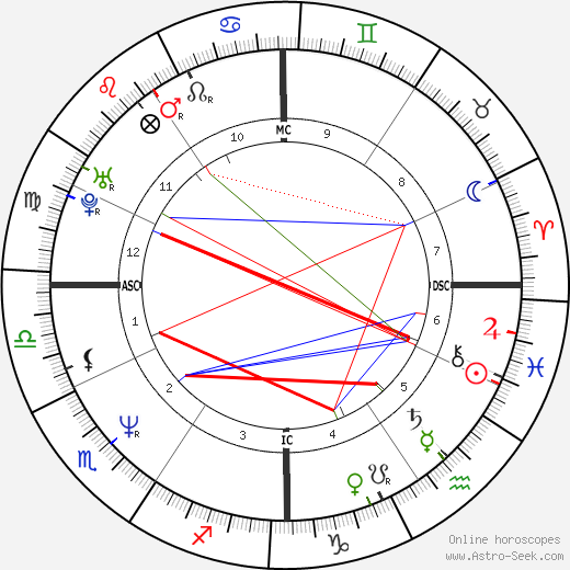 Francesco Cancellotti birth chart, Francesco Cancellotti astro natal horoscope, astrology