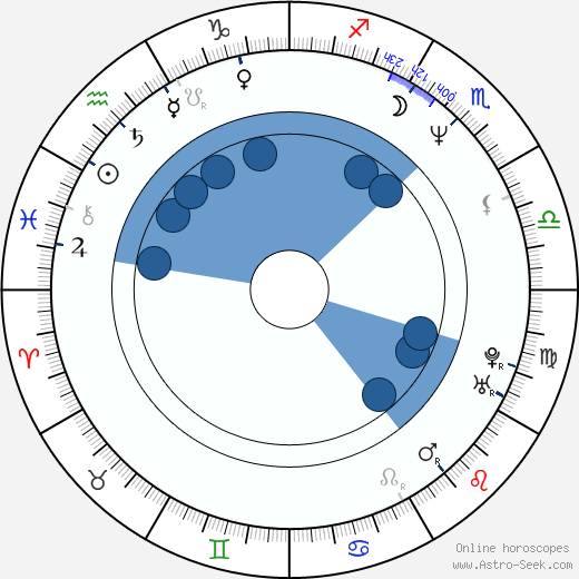 Georg Brandl Egloff wikipedia, horoscope, astrology, instagram