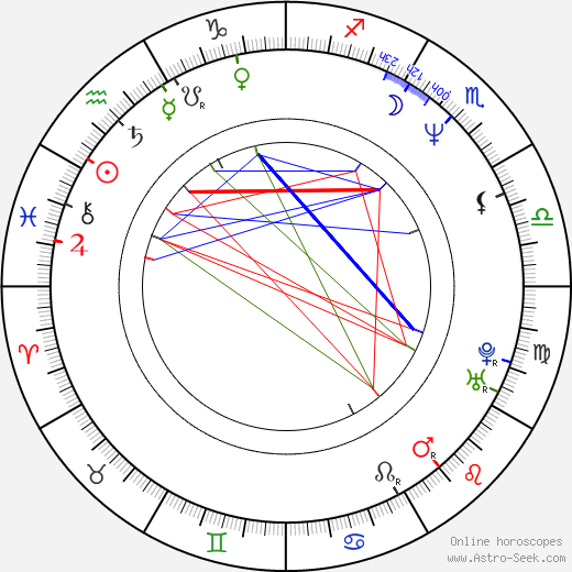 Georg Brandl Egloff birth chart, Georg Brandl Egloff astro natal horoscope, astrology