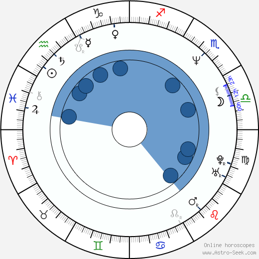 Götz Schubert wikipedia, horoscope, astrology, instagram