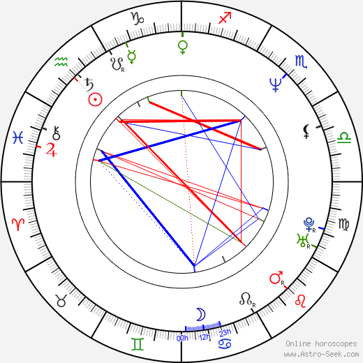 Guy Farley birth chart, Guy Farley astro natal horoscope, astrology