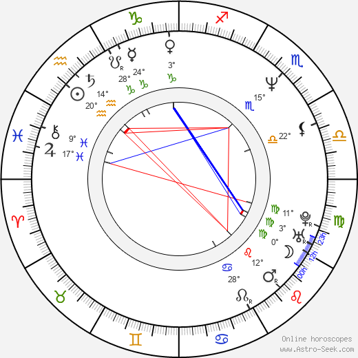 Ha Yoo birth chart, biography, wikipedia 2023, 2024