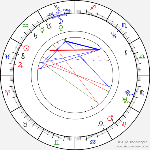 Ian Brown birth chart, Ian Brown astro natal horoscope, astrology