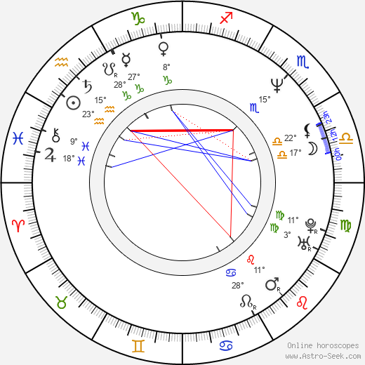 Ihor Kolomoyskyy birth chart, biography, wikipedia 2023, 2024