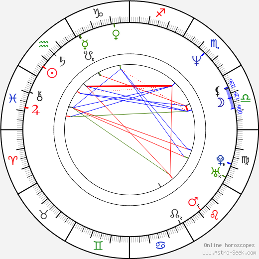 Ihor Kolomoyskyy birth chart, Ihor Kolomoyskyy astro natal horoscope, astrology